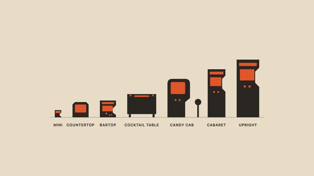 Upright, Bartop, Countertop or Tabletop? Arcade Cabinet Types Explained